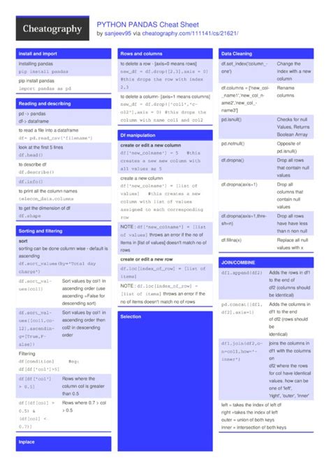 Python Pandas Cheat Sheet In 2023 Python Cheat Sheet Cheat Sheets