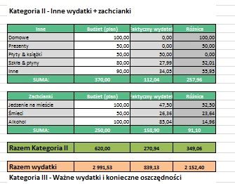 Gdzie Najlepiej Prowadzi Bud Et Domowy Sprawdzone Porady