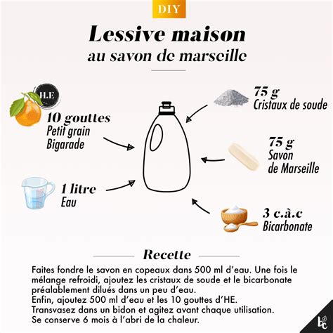 Lessive Maison Bicarbonate Et Cristaux De Soude Ventana Blog