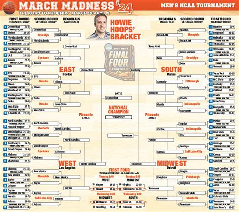 March Madness 2024 Expert Predictions Complete Bracket Picks Conheça