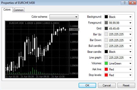 Why You Should Use Black and White Forex Charts - Trading Heroes