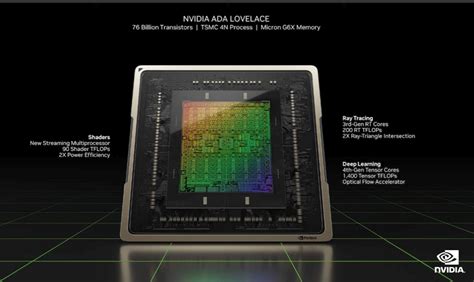 Geforce Rtx Series Ada Lovelace Resmi Diumumkan Performa Shader