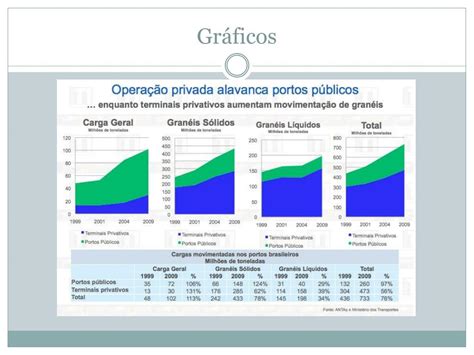 Ppt Log Stica E A Realidade Brasileira Powerpoint Presentation Free