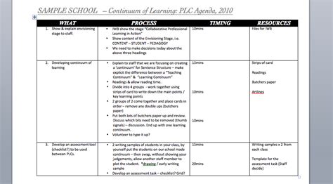 Professional Learning Community Meeting Agenda Template