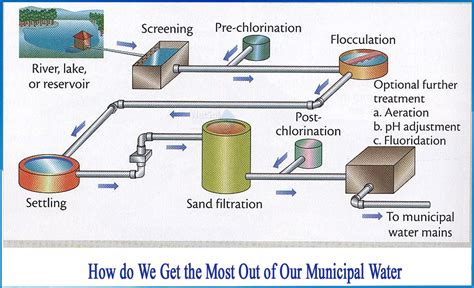 Water Supply System Uses At Darren Partida Blog