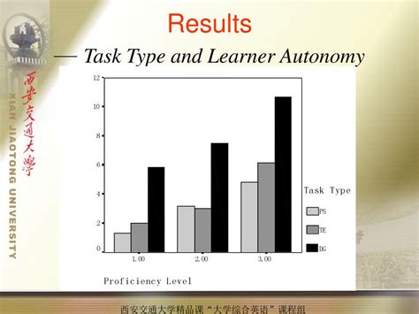 Learner Autonomy In Focus On Form Task Explicitness And Language