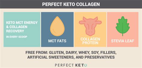 When And How To Use Perfect Keto Collagen Perfect Keto