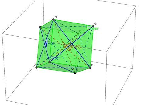 geometry   vertices   verify  form  cube