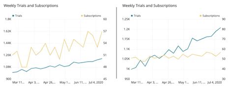 Data Visualization - A Complete Introduction | HEAVY.AI