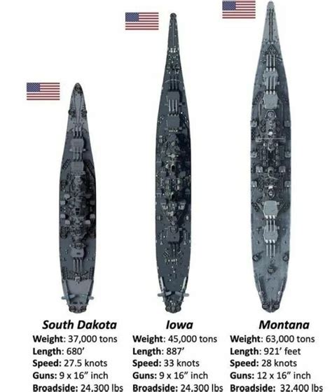 Pinterest Us Navy Ships Battleship Navy Ships