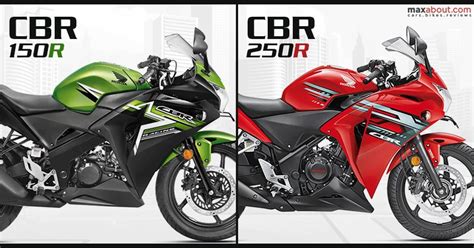 Honda Cbr R Specs And Expected Price In India New Model