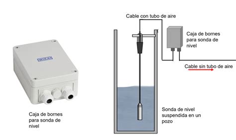 Sensores De Presi N Hidrost Tico Hiba Formaci N