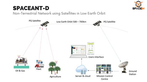 USM News Portal USM DAN SPACEIN LANCAR SPACEANT D SATELIT PIKO