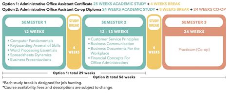 Administrative Office Assistant Diploma Aoa Umc