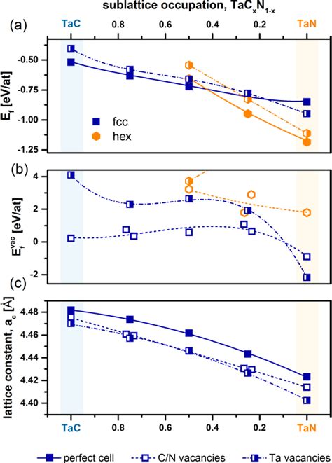 Figure From Diploma Thesis Phase Stability And Thermomechanical