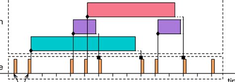 A Schematic Representation Of The Execution Control Flow Of Hippo