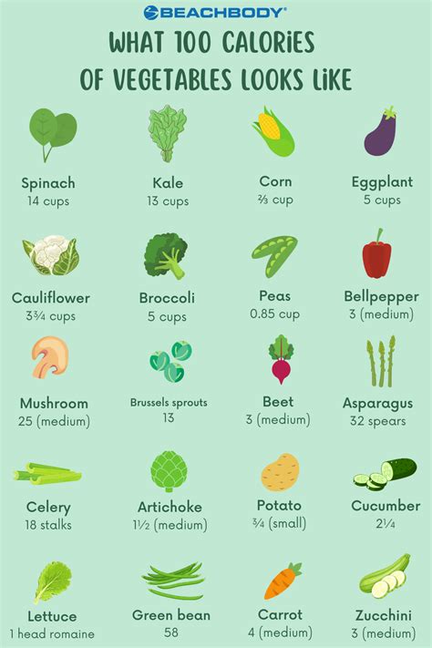 What 100 Calories Of Different Vegetables Looks Like LaptrinhX News