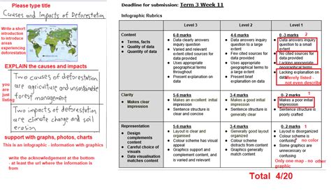 Geography Teacher Sharing Alternative Assessment Via Rubrics