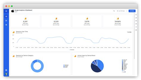 Introducing Google Analytics 4 To Oviond Oviond