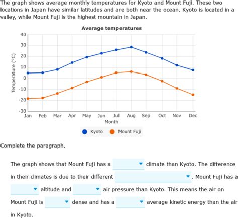 IXL | Factors affecting climate: altitude | 8th grade science