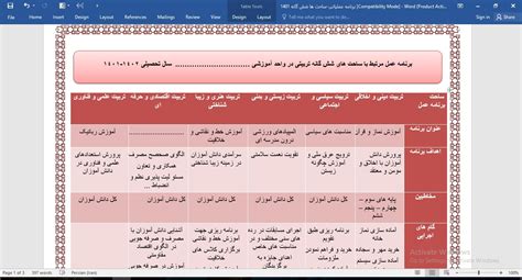 دانلود برنامه عملیاتی ساحت های شش گانه 1401 درسی فایل