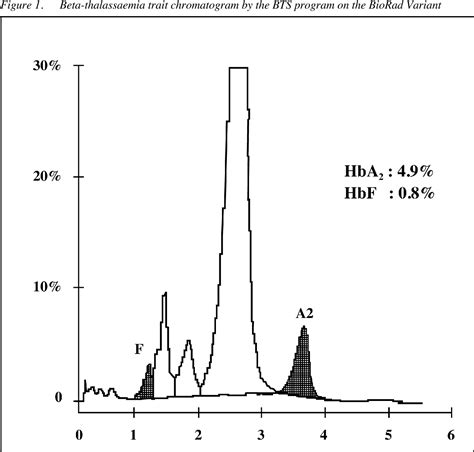 Table 1 From High Performance Liquid Chromatography HPLC As A