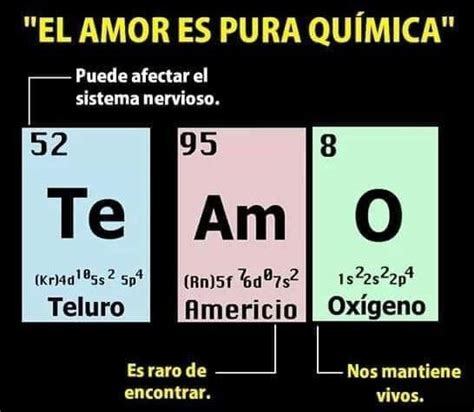 An Image Of Some Type Of Chemical Element In Spanish And English With