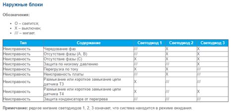 Klimatyzatory I Systemy Split Mdv Recenzje Instrukcje Do Pilota Kody