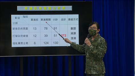 中共軍演272則假訊息「認知作戰」 國防部：多為「擾亂軍民士氣」 Yahoo奇摩時尚美妝