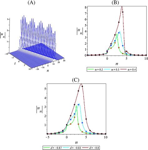 A Discrete Fractional Bright Soliton Solution At And