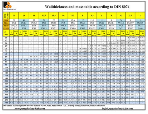 Hdpe Pipe Weight Dimensional Chart As Per Is Pdf Off