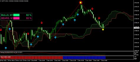 Price Action Easy Mt Indicator Most Accurate Non Repaint Binary