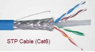 Difference Between Unshielded Vs Shielded Twisted Pair Utp Stp