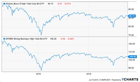 Global Bond Etfs Hit Trillion In Aum Wealth Management