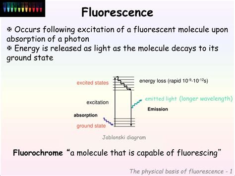 Ppt How Fluorescence Works Powerpoint Presentation Free Download