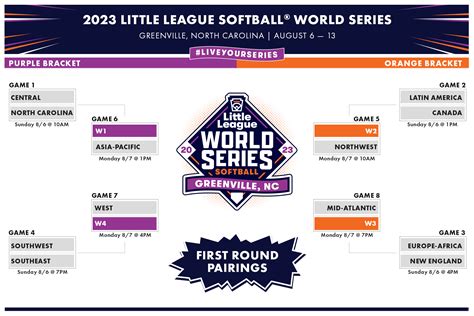 Opening-Round Pairings Set for the 2023 Little League Softball® World Series - Little League ...