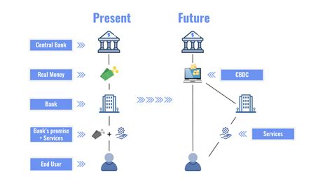 中央銀行數字貨幣 Cbdc 全分析！ Da Studio