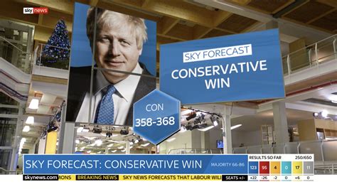 Sky News United Kingdom General Election 2019 Motion Graphics And