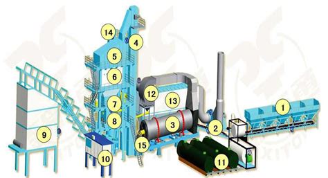 Manufacture And Introduce Asphalt Mixing Plant LB4000