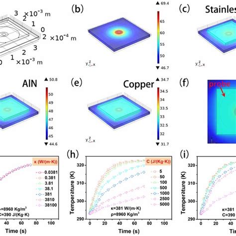 Finite Element Analysis Of The Heat Transfer Process Based On The Download Scientific Diagram