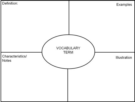 Fascinating Blank Frayer Model Template Sparklingstemware