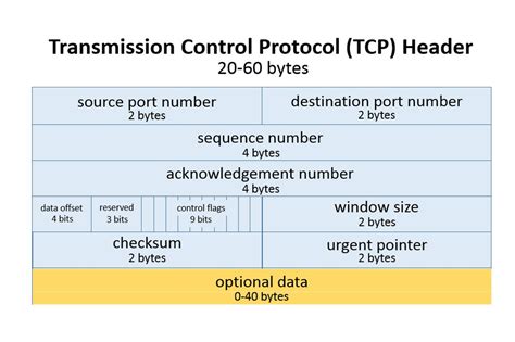 Tcp Vs Udp