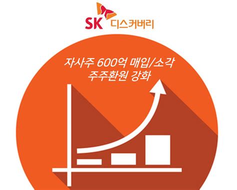 ﻿sk디스커버리 300억원 규모 자사주 매입·소각한다