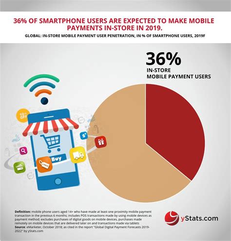 Pin on Online Payment Infographics