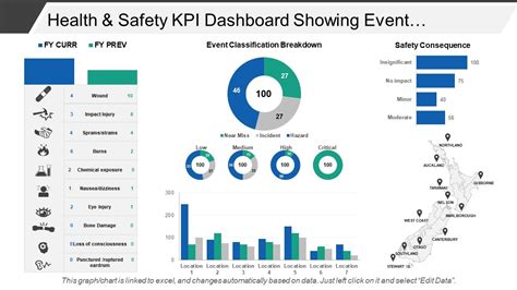 How To Create A Safety Dashboard 51 Off