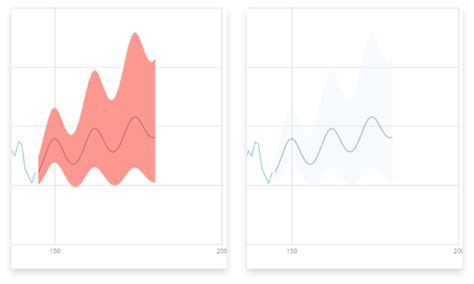 Learn How To Create A Forecasting Chart For Your Business Domo