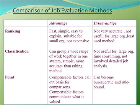 Advantages And Disadvantages Of Ranking Method Of Job Evaluation Job Retro