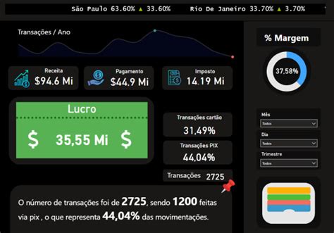 Do Incredible Power Bi Dashboards By Dudadol Fiverr