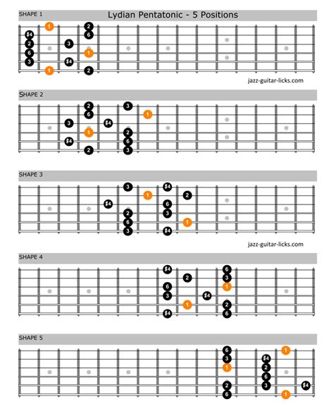 lydian scale piano chart Lydian mode: 5 patterns