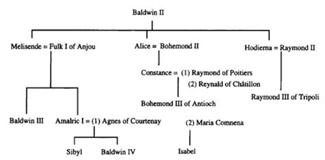 hunt baldwin family tree - Graig Westfall